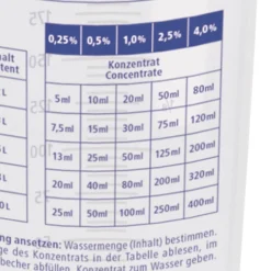 Dosierbecher