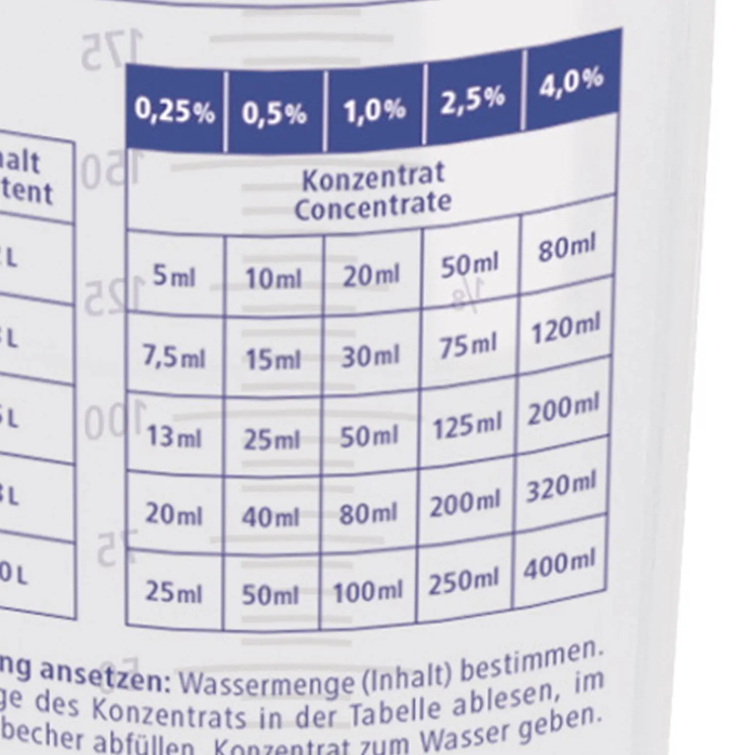 Dosierbecher