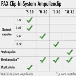 PAX Ampullarium P5/11 L PCI 3.0