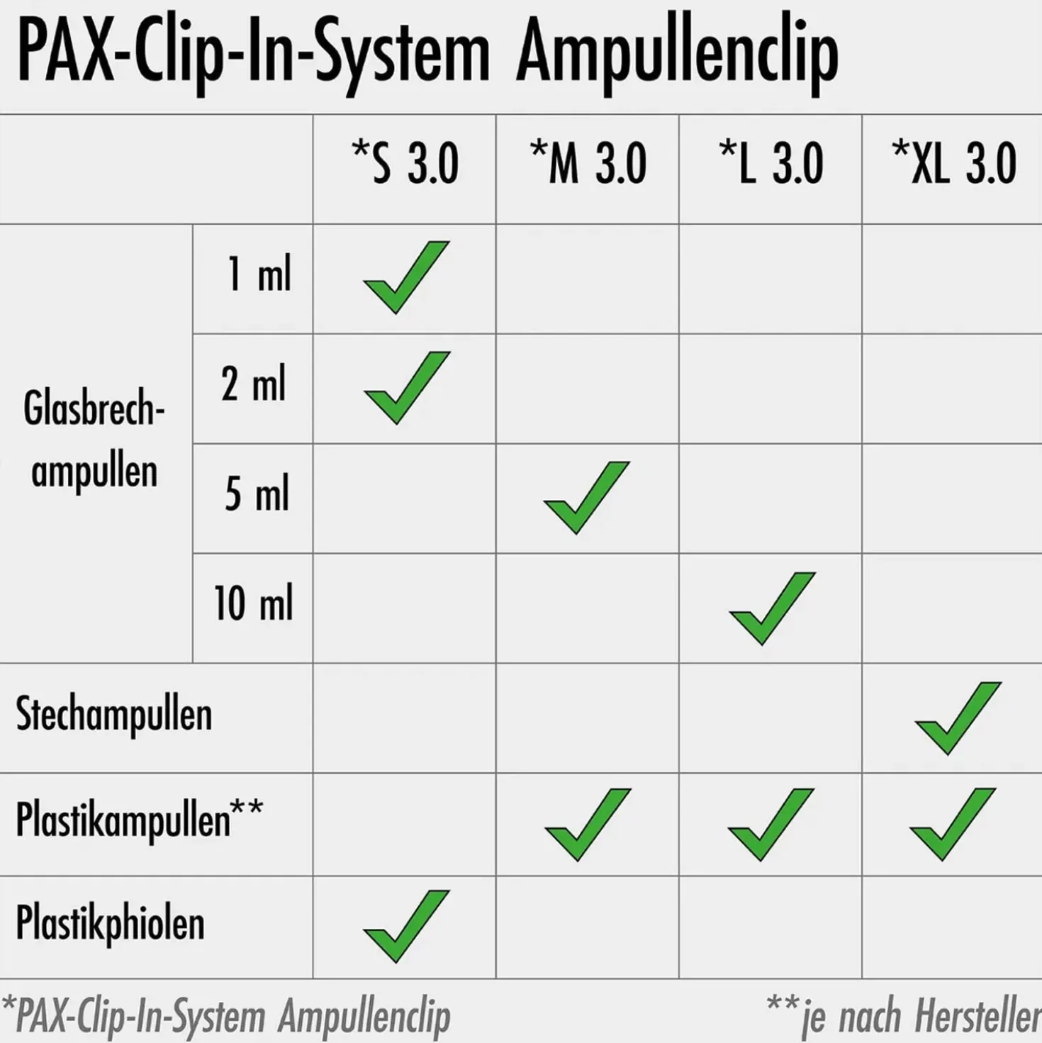 PAX Ampullarium P5/11 L PCI 3.0
