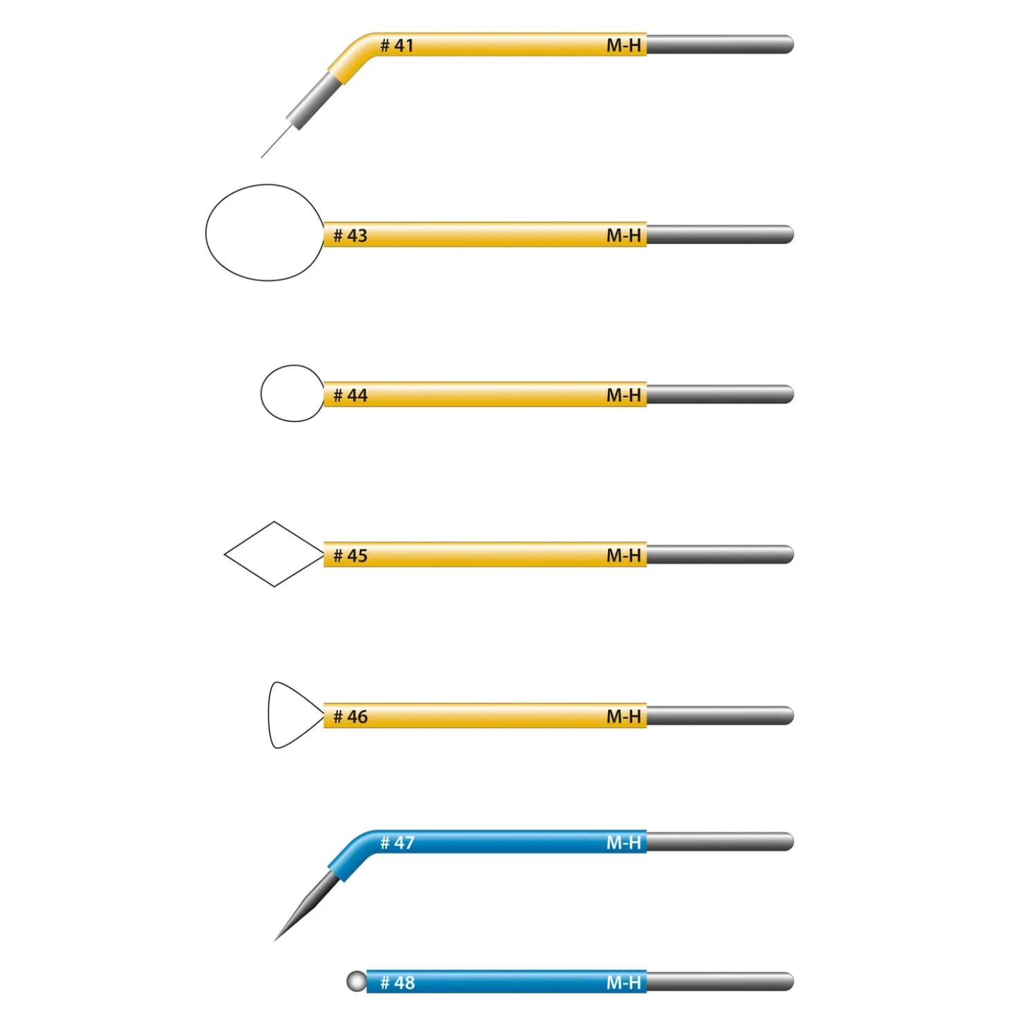 radioSURG® Standard-Elektroden-Satz Nr. 300