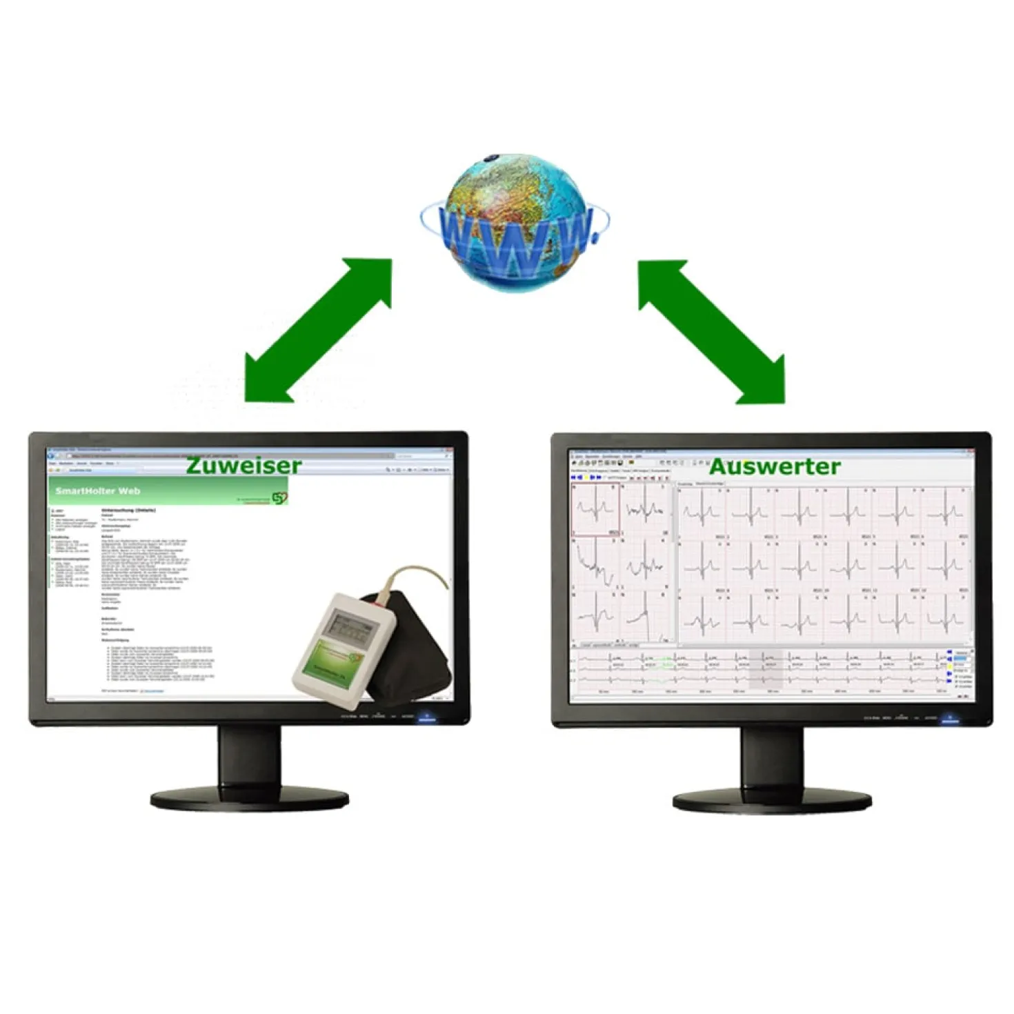 SmartHolter Zuweiserpaket
